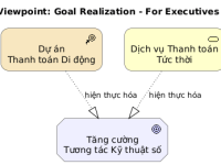 ArchiMate 3.2: Thanh trường kiếm của Enterprise Architect – Phần&nbsp;cuối